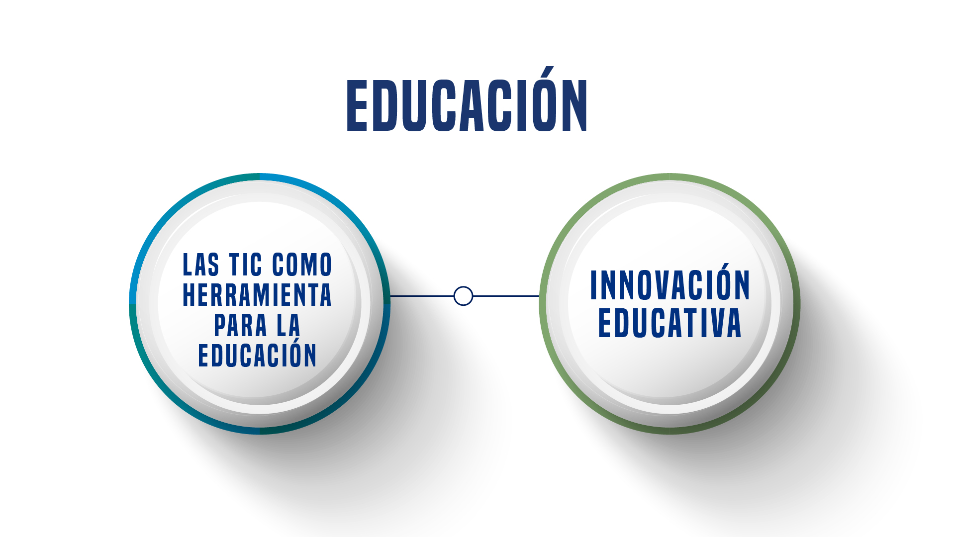 Educación