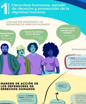 1 Encuentro Derechos humanos, estado de derecho y protección de la dignidad humana