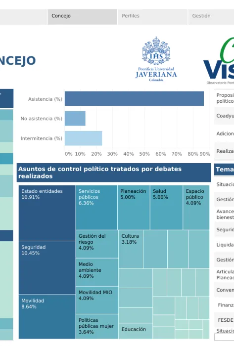 Tablero de visualización de datos 2016 - 2019